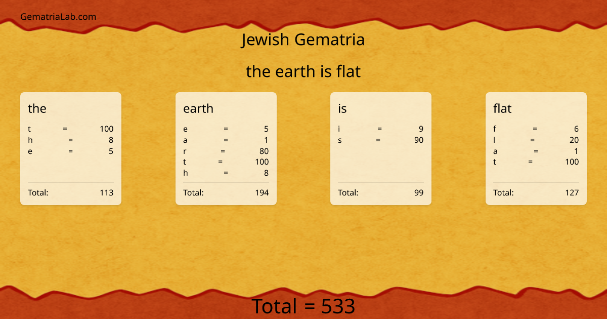 the earth is flat in jewish Gematria